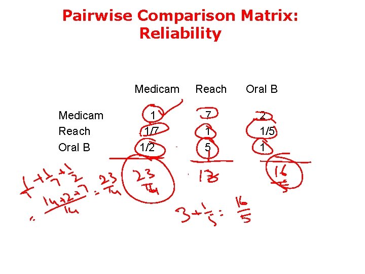 Pairwise Comparison Matrix: Reliability Medicam Reach Oral B 1 1/7 1/2 Reach 7 1