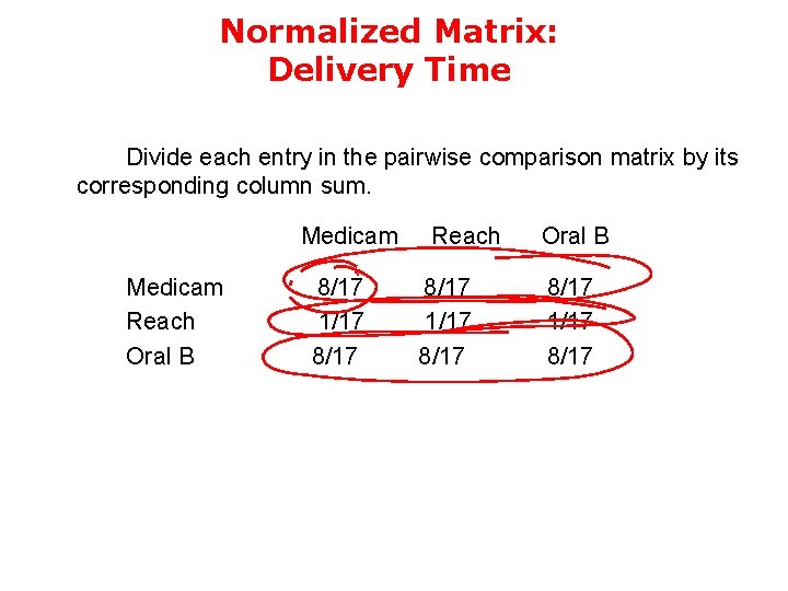 Normalized Matrix: Delivery Time Divide each entry in the pairwise comparison matrix by its