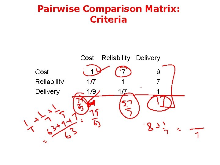 Pairwise Comparison Matrix: Criteria Cost Reliability Delivery 1 1/7 1/9 Reliability Delivery 7 1
