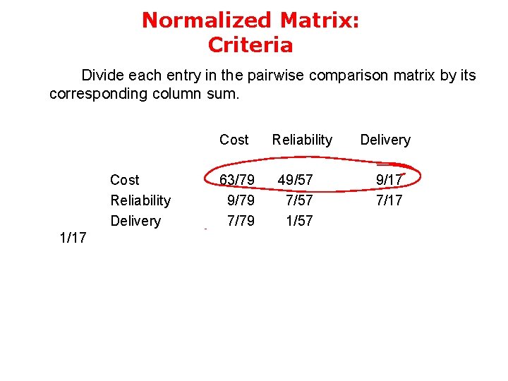 Normalized Matrix: Criteria Divide each entry in the pairwise comparison matrix by its corresponding