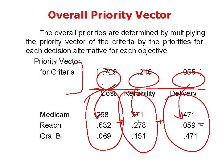 Overall Priority Vector The overall priorities are determined by multiplying the priority vector of