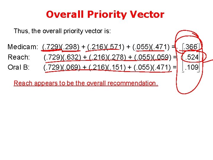Overall Priority Vector Thus, the overall priority vector is: Medicam: (. 729)(. 298) +