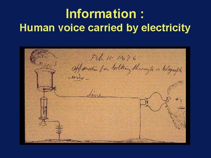 Information : Human voice carried by electricity 