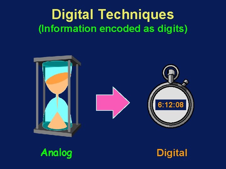 Digital Techniques (Information encoded as digits) 6: 12: 08 Analog Digital 