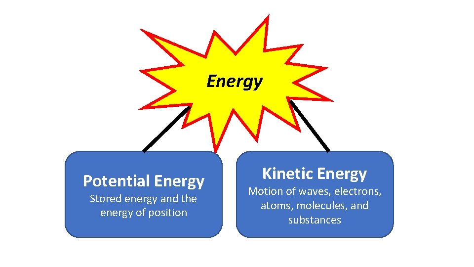 The Science of Energy Teacher Demo BEFORE AFTER
