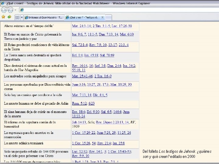Del folleto Los testigos de Jehová: ¿quiénes son y qué creen? editado en 2000