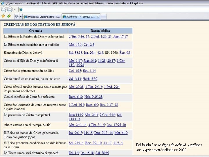 Del folleto Los testigos de Jehová: ¿quiénes son y qué creen? editado en 2000