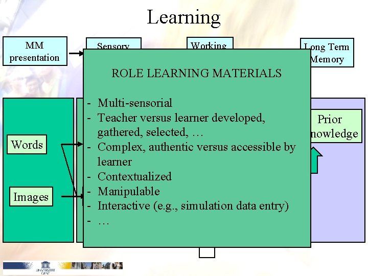 Learning MM presentation Sensory Memory Working Memory Long Term Memory ROLE LEARNING MATERIALS Images Learning MM presentation Sensory Memory Working Memory Long Term Memory ROLE LEARNING MATERIALS Images