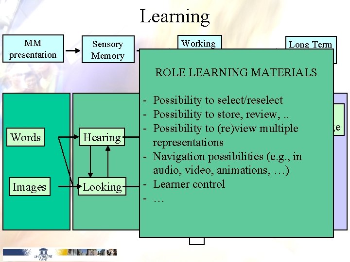 Learning MM presentation Sensory Memory Working Memory Long Term Memory ROLE LEARNING MATERIALS Hearing Learning MM presentation Sensory Memory Working Memory Long Term Memory ROLE LEARNING MATERIALS Hearing