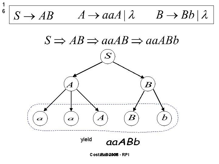 1 6 yield Costas Fall Busch 2006 - RPI 