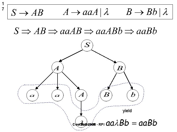 1 7 yield Costas Fall Busch 2006 - RPI 