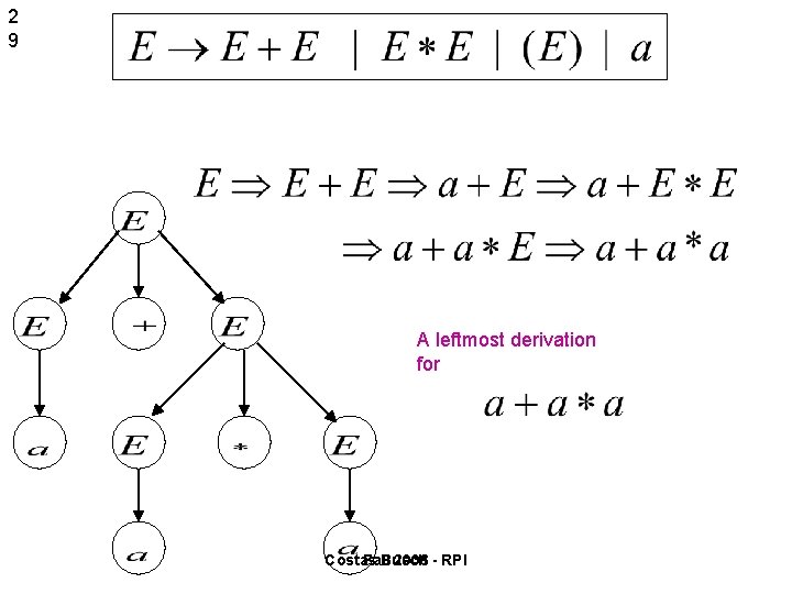 2 9 A leftmost derivation for Costas Fall Busch 2006 - RPI 