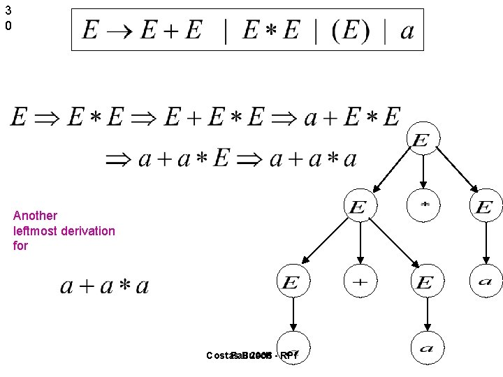 3 0 Another leftmost derivation for Costas Fall Busch 2006 - RPI 