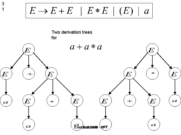3 1 Two derivation trees for Costas Fall Busch 2006 - RPI 