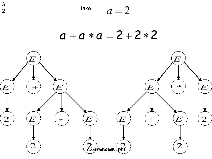 3 2 take Costas Fall Busch 2006 - RPI 