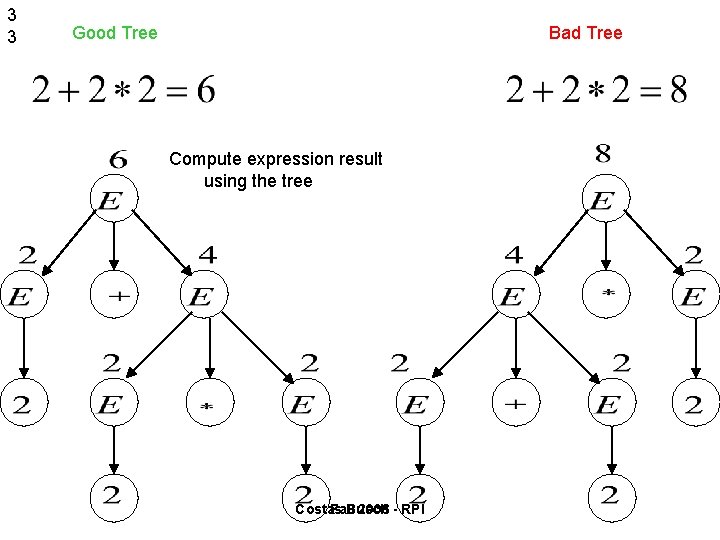 3 3 Good Tree Bad Tree Compute expression result using the tree Costas Fall