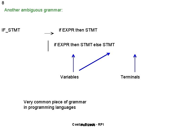 8 Another ambiguous grammar: IF_STMT if EXPR then STMT else STMT Variables Very common