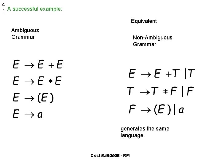 4 1 A successful example: Equivalent Ambiguous Grammar Non-Ambiguous Grammar generates the same language