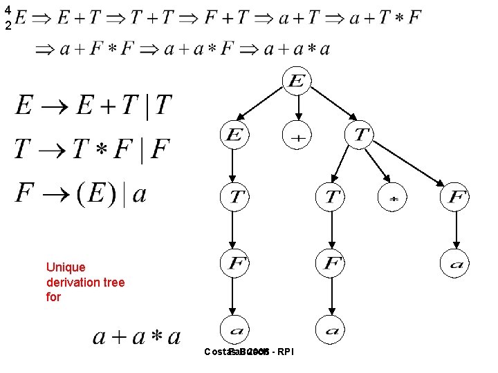 4 2 Unique derivation tree for Costas Fall Busch 2006 - RPI 