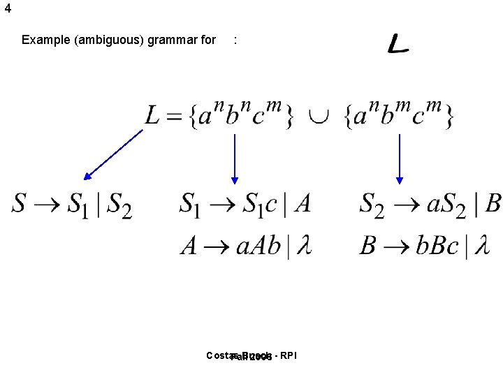 4 Example (ambiguous) grammar for : Costas Busch Fall 2006 - RPI 