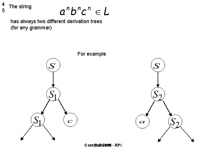 4 The string 5 has always two different derivation trees (for any grammar) For