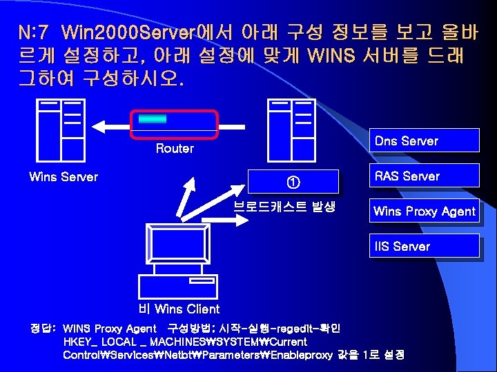 N: 7 Win 2000 Server에서 아래 구성 정보를 보고 올바 르게 설정하고, 아래 설정에