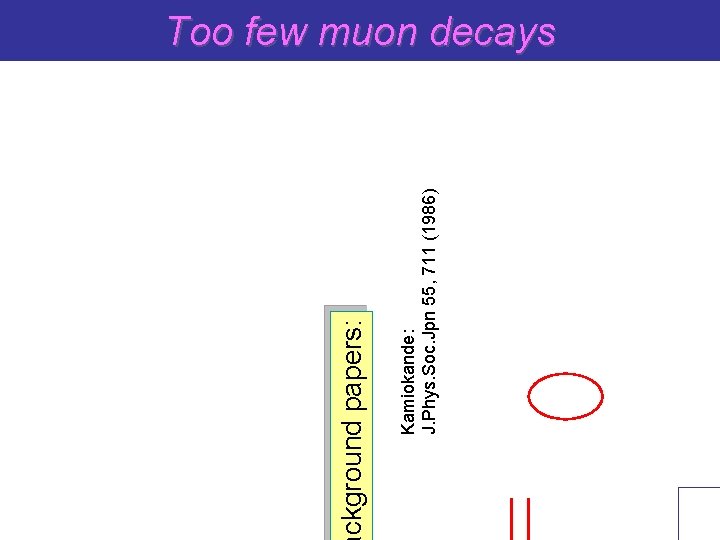 Kamiokande: J. Phys. Soc. Jpn 55, 711 (1986) ckground papers: Too few muon decays