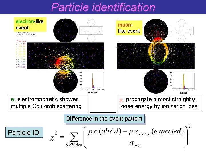 Particle identification electron-like event muonlike event e: electromagnetic shower, multiple Coulomb scattering m: propagate