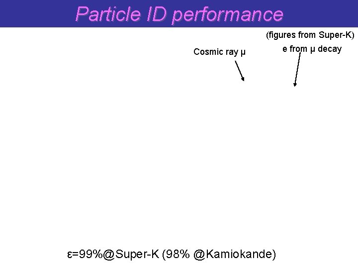 Particle ID performance (figures from Super-K) Cosmic ray μ ε=99%@Super-K (98% @Kamiokande) e from