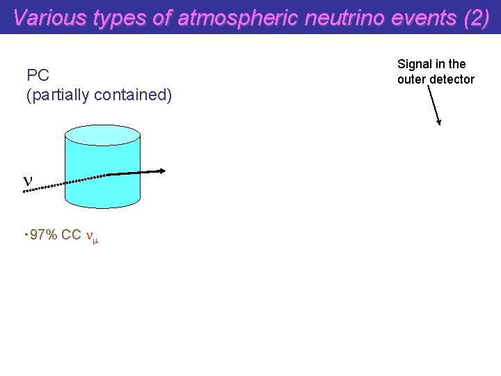 Various types of atmospheric neutrino events (2) PC (partially contained) n ・ 97% CC