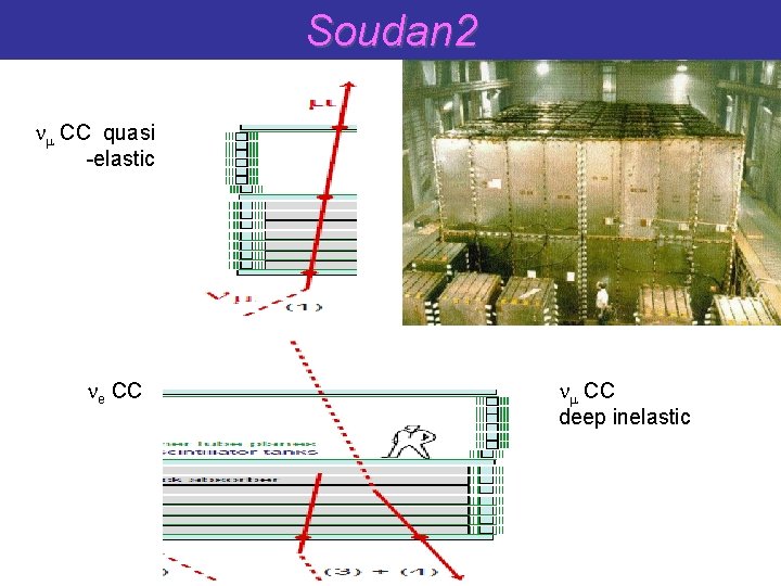 Soudan 2 nm CC quasi -elastic ne CC nm CC deep inelastic 