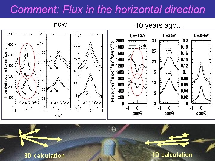 Comment: Flux in the horizontal direction now 3 D calculation 10 years ago… 1