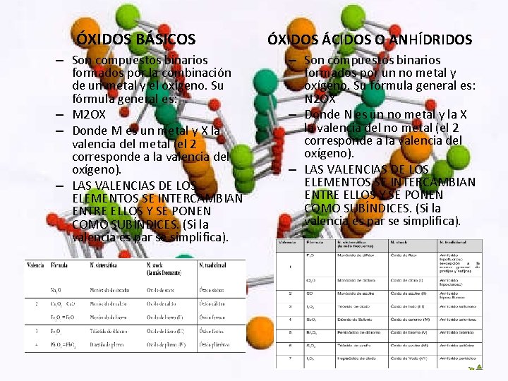 ÓXIDOS BÁSICOS – Son compuestos binarios formados por la combinación de un metal y