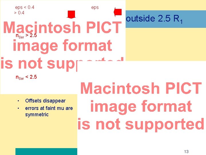 eps < 0. 4 > 0. 4 eps Solution: compute flux outside 2. 5
