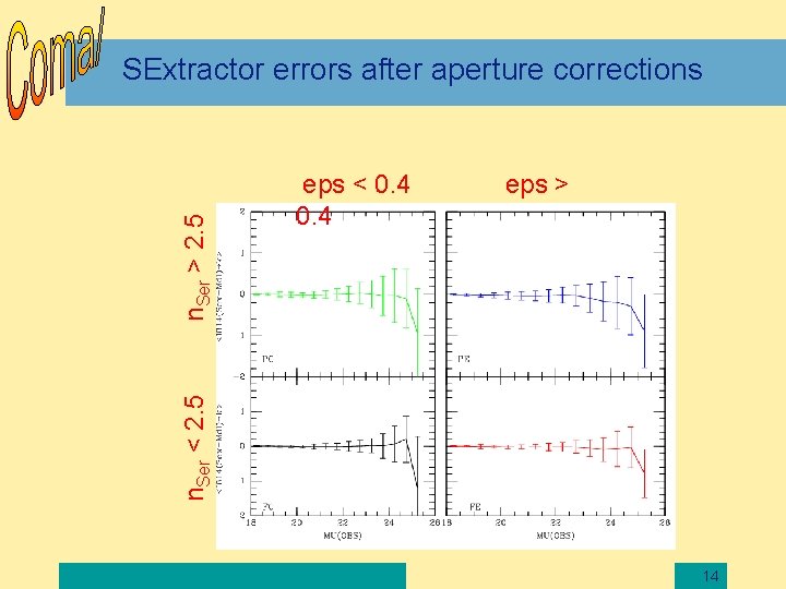 eps < 0. 4 eps > n. Ser < 2. 5 n. Ser >