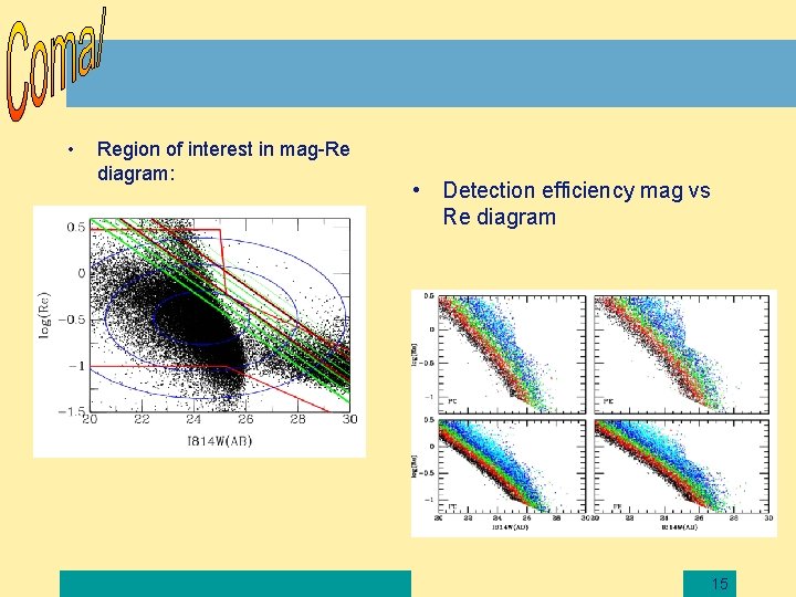  • Region of interest in mag-Re diagram: • Detection efficiency mag vs Re