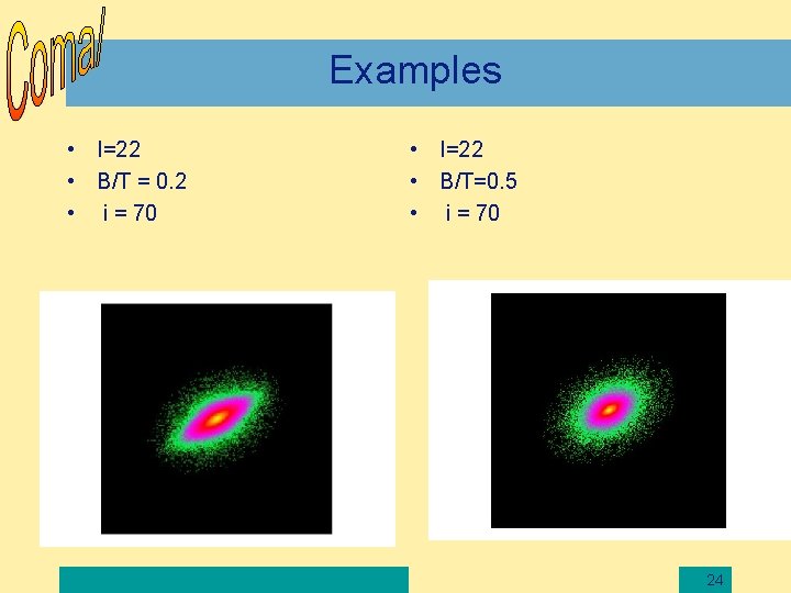 Examples • I=22 • B/T = 0. 2 • i = 70 • I=22