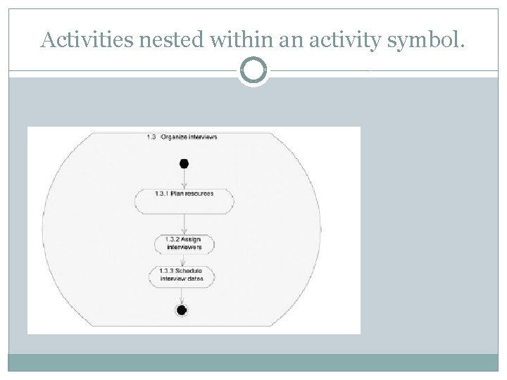 Activities nested within an activity symbol. 
