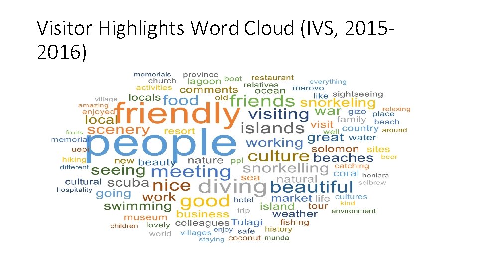 Visitor Highlights Word Cloud (IVS, 20152016) 