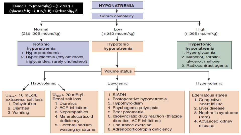 Osmolality (mosm/kg) = (2 x Na+) + (glucose/18) + (BUN/2. 8) + (ethanol)/4. 6