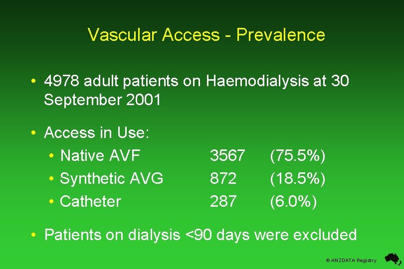 Vascular Access - Prevalence • 4978 adult patients on Haemodialysis at 30 September 2001