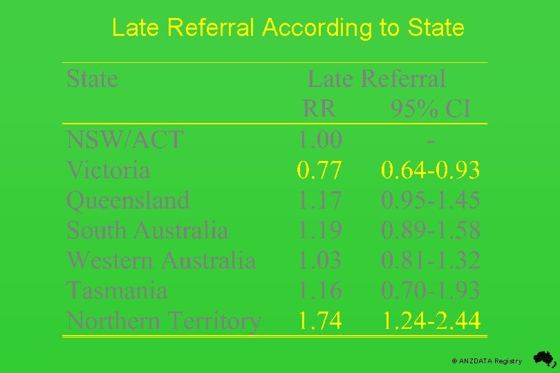 Late Referral According to State © ANZDATA Registry 