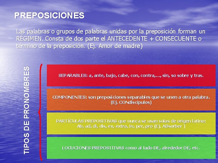 PREPOSICIONES TIPOS DE PRONOMBRES Las palabras o grupos de palabras unidas por la preposición