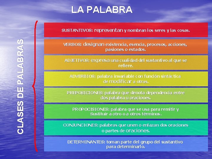 LA PALABRA CLASES DE PALABRAS SUSTANTIVOS: representan y nombran los seres y las cosas.