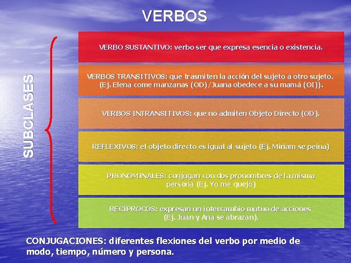 VERBOS SUBCLASES VERBO SUSTANTIVO: verbo ser que expresa esencia o existencia. VERBOS TRANSITIVOS: que