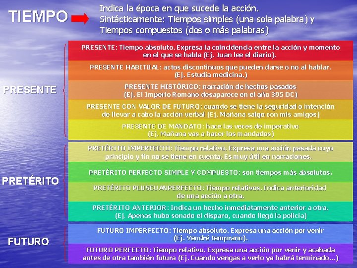 TIEMPO Indica la época en que sucede la acción. Sintácticamente: Tiempos simples (una sola