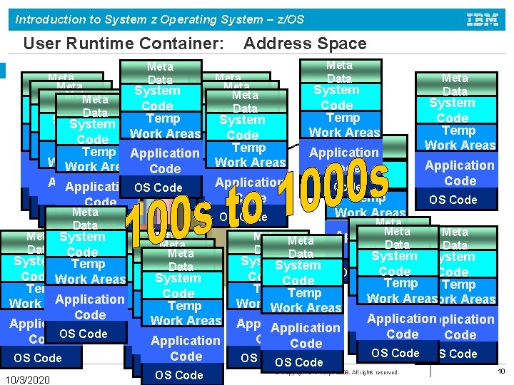 Introduction to System z Operating System – z/OS User Runtime Container: Meta Data System
