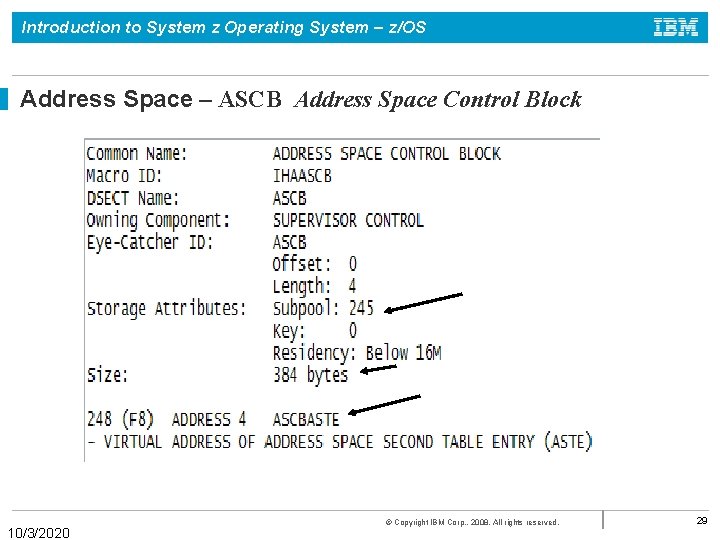 Introduction to System z Operating System – z/OS Address Space – ASCB Address Space
