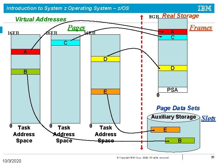 Introduction to System z Operating System – z/OS 8 GB Virtual Addresses 16 EB