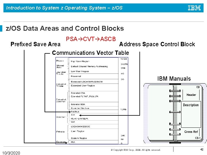 Introduction to System z Operating System – z/OS Data Areas and Control Blocks PSA
